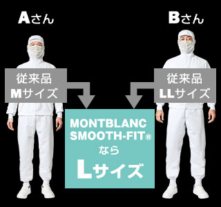 スムースフィットポイント画像
