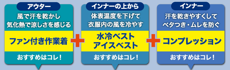 イチオシの暑さ対策セット