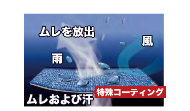 透湿性のイメージ画像