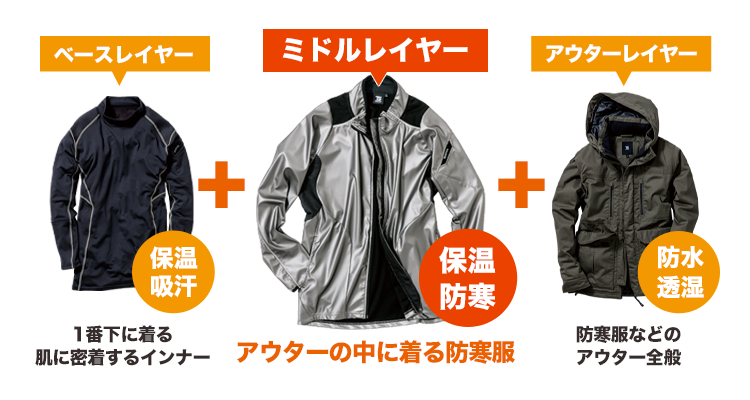 ミドルレイヤーとは?
