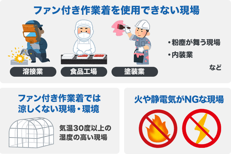 こんな現場のかたにおすすめです
